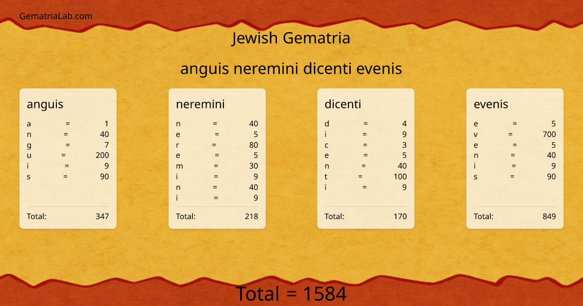 anguis neremini dicenti evenis in jewish Gematria